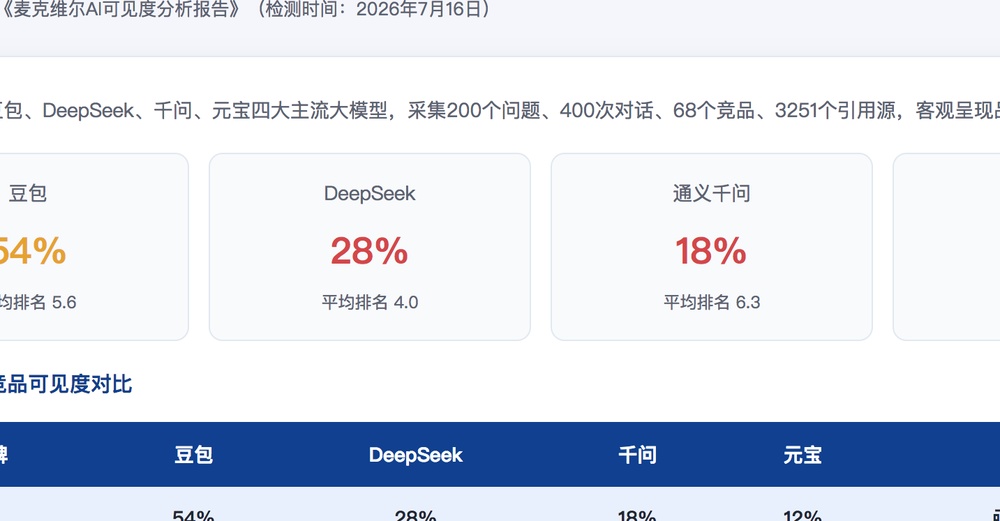 长春独立站SEO优化
